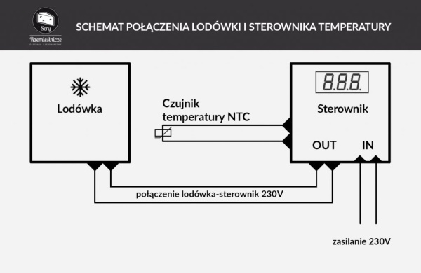 Schemat połączenia lodówki ze sterownikiem temperatury